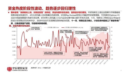 中信建投:人形机器人行情整固待催化 产业兑现前夕蓄势 第7张 中信建投:人形机器人行情整固待催化 产业兑现前夕蓄势 第7张