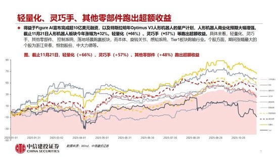 中信建投:人形机器人行情整固待催化 产业兑现前夕蓄势 第9张 中信建投:人形机器人行情整固待催化 产业兑现前夕蓄势 第9张