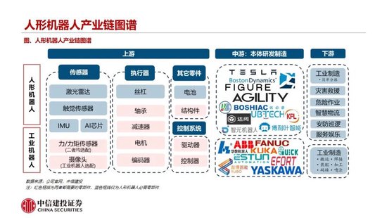 中信建投:人形机器人行情整固待催化 产业兑现前夕蓄势 第14张 中信建投:人形机器人行情整固待催化 产业兑现前夕蓄势 第14张