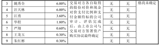 重大资产重组预案出炉，凯众股份下周一复牌！拟收购比亚迪“小伙伴”  第4张