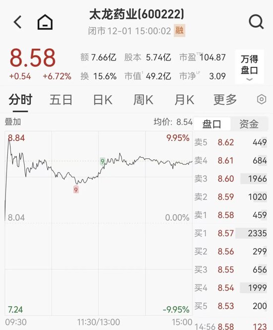 盘中涨停！太龙药业控制权拟变更，明起停牌  第1张