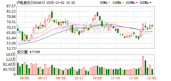 沪电股份：公司已具备应用于1.6T交换机的pcb产品的量产能力  第1张