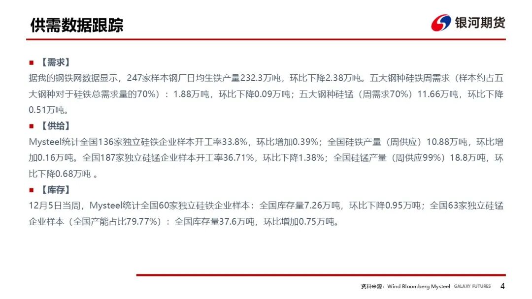 【铁合金周报】成本推动短期反弹，需求压制上方空间  第6张