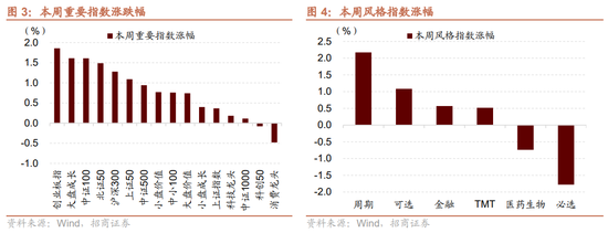 招商策略：近期政策端变化如何影响A股市场？  第11张