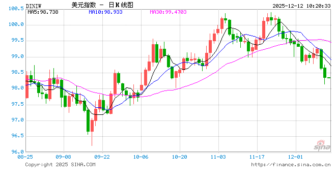 FED生怕特朗普“搅局”?11位地区联储主席重新任命完毕,为近20年来最早! 第1张 FED生怕特朗普“搅局”?11位地区联储主席重新任命完毕,为近20年来最早! 第1张