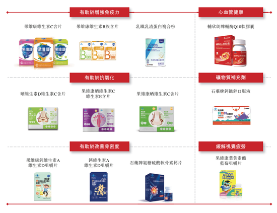 450亿！新诺威冲刺A+H，前三季度转亏  第2张