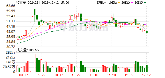 和而泰大宗交易成交861.63万元  第1张