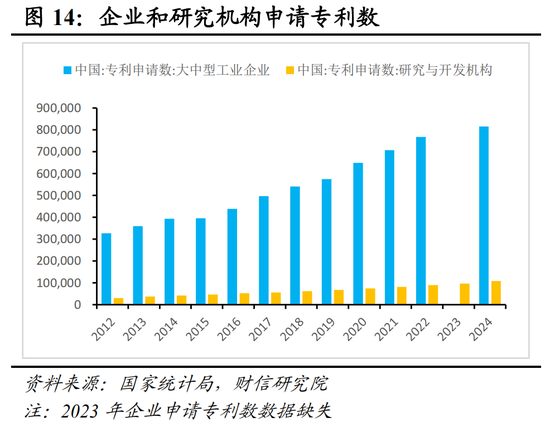 财信研究院宏观团队|目标积极务实，政策提质增效，内需主导强化——2025年中央经济工作会议解读  第15张