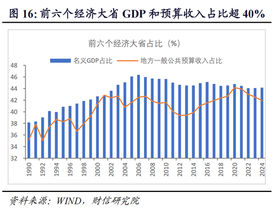 财信研究院宏观团队|目标积极务实，政策提质增效，内需主导强化——2025年中央经济工作会议解读  第17张