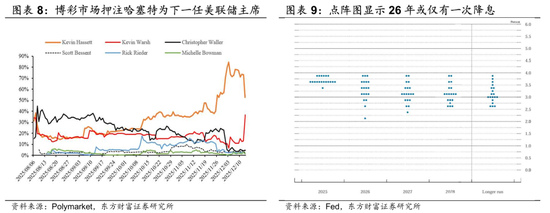 陈果：留意外部扰动，耐心伺机布局  第5张