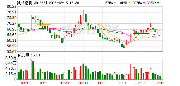 凯格精机:公司与客户联合开发的印检贴一体机设备已经实现量产 第1张 凯格精机:公司与客户联合开发的印检贴一体机设备已经实现量产 第1张