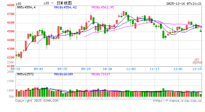 证监会党委传达学习贯彻中央经济工作会议精神 持续增强市场内在稳定性  持续讲好“股市叙事” 第1张