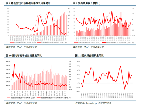 中信建投：牛市的启动、调整和终结  第6张