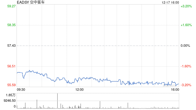 空中客车接获西班牙100架直升机订单 第1张 空中客车接获西班牙100架直升机订单 第1张