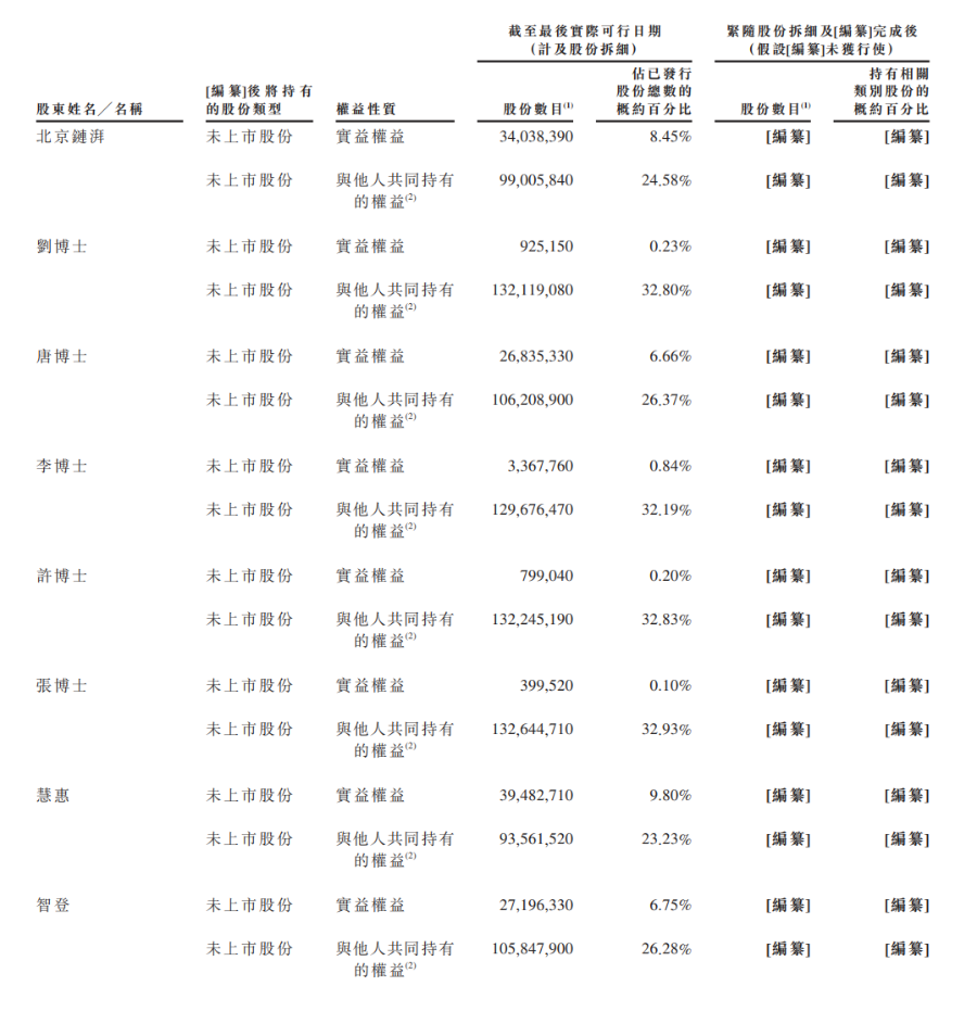 详解智谱招股书，“大模型第一股”成色几何？  第3张