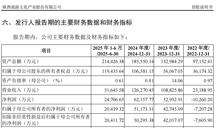 打新赚翻了！下周，又有新股来了  第3张