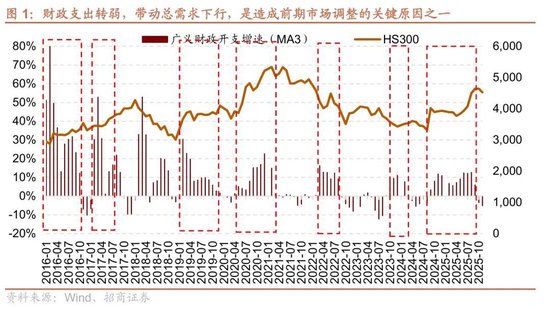 招商策略：A股跨年行情加春季躁动或将拉开帷幕  第1张
