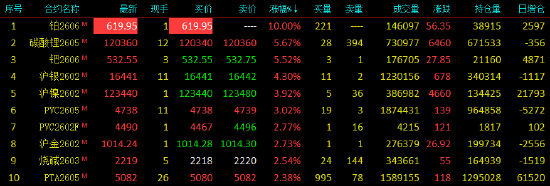 收评|国内期货主力合约涨跌互现 铂封涨停板  第3张