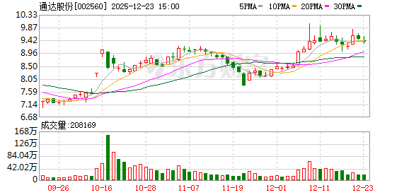 通达股份:公司及子公司不存在逾期担保 第1张 通达股份:公司及子公司不存在逾期担保 第1张