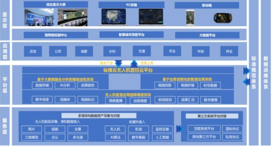 纵横股份点评:专注工业无人机,但还在生死线上挣扎! 第11张 纵横股份点评:专注工业无人机,但还在生死线上挣扎! 第11张