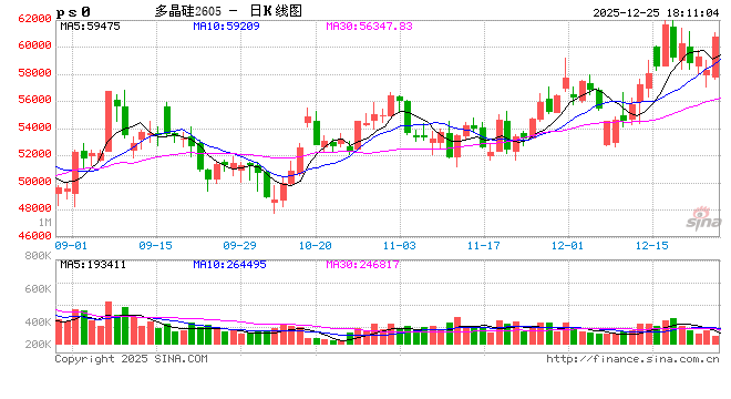 头部硅片企业今日大幅上调报价?硅片厂商人士:受上游硅料涨价影响所致 第2张 头部硅片企业今日大幅上调报价?硅片厂商人士:受上游硅料涨价影响所致 第2张