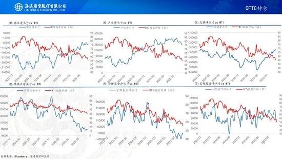 原油周报：原油价格大幅波动，地缘仍是市场焦点  第9张