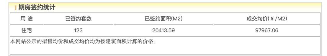 “自住需求成为主要置业动力”！年末北京豪宅市场陷“贴身肉搏”，核心地段高价项目正排队入市  第4张