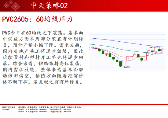 中天期货:商品指数重心下移 橡胶调整  第12张