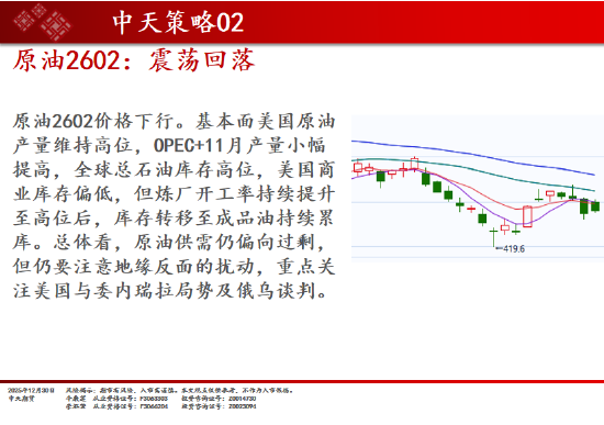 中天期货:商品指数重心下移 橡胶调整  第13张