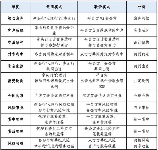 互联网平台金融化背景下银行合作模式演进与发展路径研究  第1张