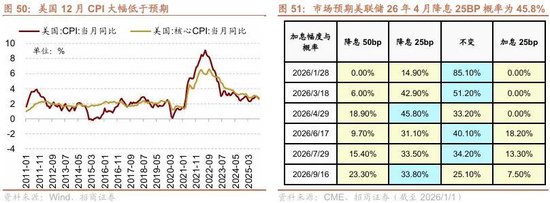 招商策略：开年攻势，指数新高  第47张