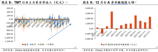 陈果：A股将继续演绎震荡慢牛行情  第5张