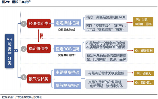 广发证券26年港股策略展望：日积跬步，水涨船高  第6张