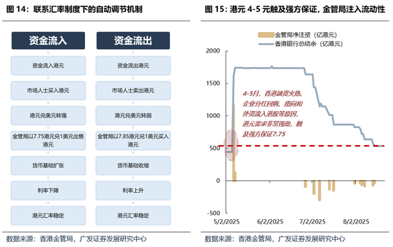广发证券26年港股策略展望：日积跬步，水涨船高  第23张