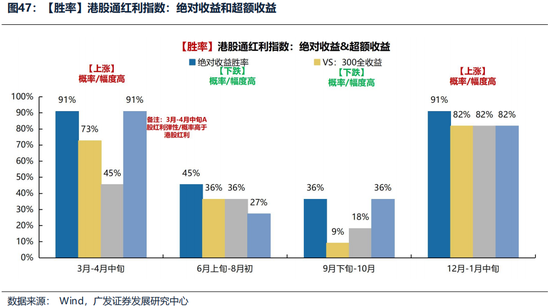 广发证券26年港股策略展望：日积跬步，水涨船高  第49张