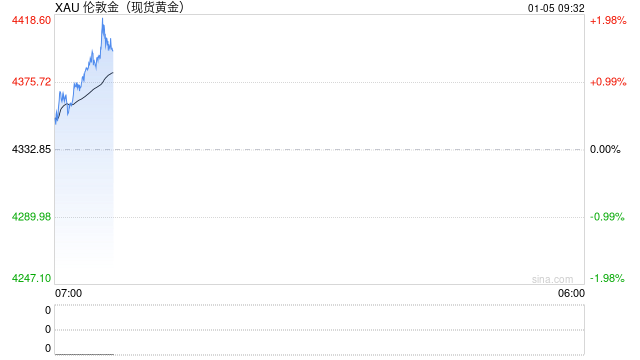 委内瑞拉风波掀起市场涟漪:黄金白银狂飙,油价为何波澜不惊? 第2张 委内瑞拉风波掀起市场涟漪:黄金白银狂飙,油价为何波澜不惊? 第2张