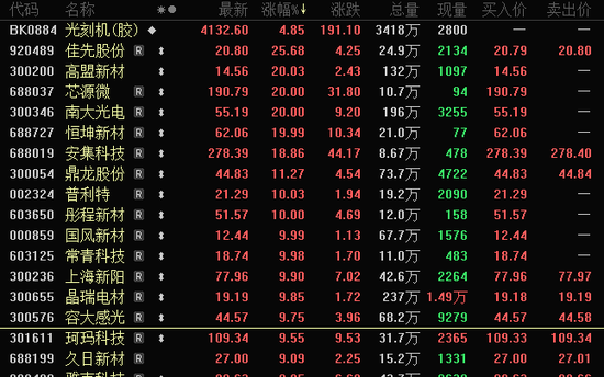 002757，尾盘突然跳水！英伟达重大宣布，液冷产业迈入业绩兑现期  第1张