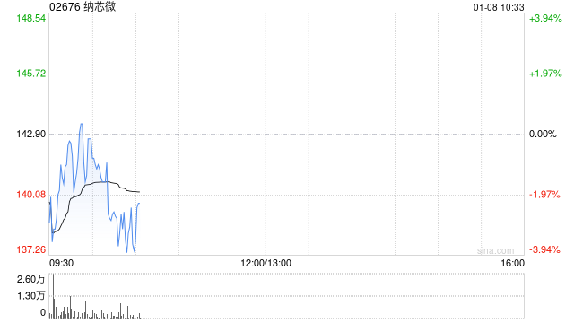 纳芯微聘请毕马威香港为2025年度H股审计机构  第1张