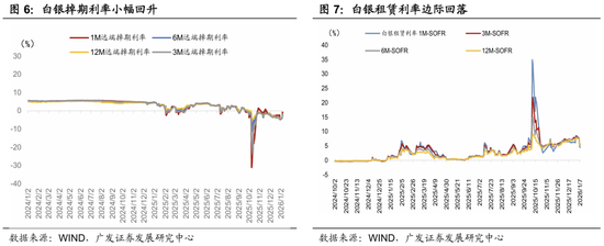 广发宏观郭磊:五年规划首年名义增长易出现反弹?A股迎来广谱性开门红,股债跷跷板边际深化 第4张 广发宏观郭磊:五年规划首年名义增长易出现反弹?A股迎来广谱性开门红,股债跷跷板边际深化 第4张