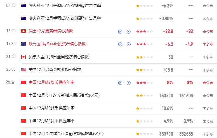 TMGM每日市场（1月12日）  第1张