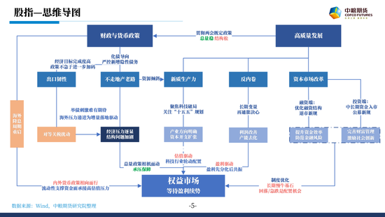 股指：春躁抢跑  第4张