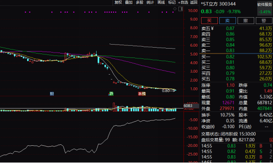 退市警报拉响!多只A股“破面”,啥情况? 第2张 退市警报拉响!多只A股“破面”,啥情况? 第2张