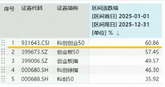 台积电财报来袭!存储大周期+自主可控加速,硬科技宽基——双创龙头ETF(588330)盘中拉升1.7%冲击前高! 第3张 台积电财报来袭!存储大周期+自主可控加速,硬科技宽基——双创龙头ETF(588330)盘中拉升1.7%冲击前高! 第3张