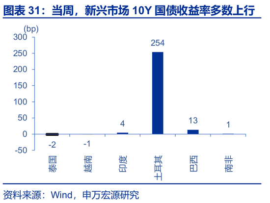 海外高频 | 凯文·沃什：美联储主席的“第一候选人”？（申万宏观·赵伟团队）  第9张