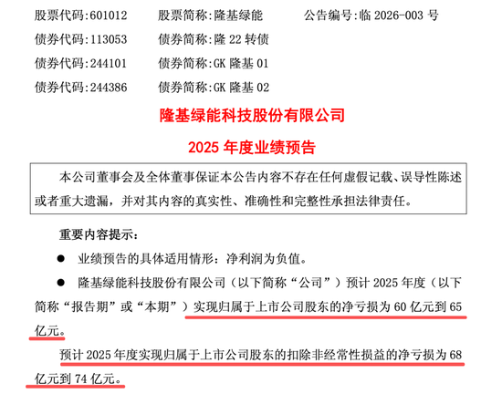 三家光伏龙头公司,2025年业绩预亏,合计超160亿元 第1张 三家光伏龙头公司,2025年业绩预亏,合计超160亿元 第1张