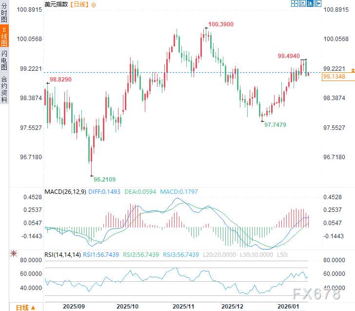 美元与黄金的分水岭：库克案裁决在即，美联储独立性“危亡”？  第2张