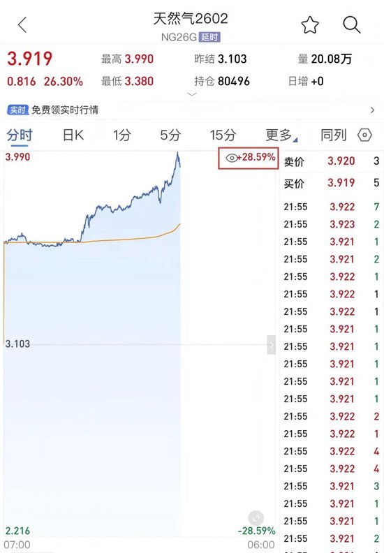 刚刚，股债汇“三杀”，有机构“清仓美国”！特朗普最新表态！国际金价再创新高  第3张