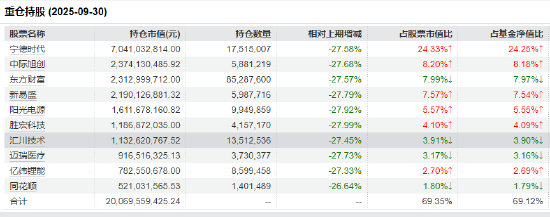 工业和信息化部释放重要信号 创业板50ETF(159949)反弹半日成交8.29亿元居同类首位 第2张 工业和信息化部释放重要信号 创业板50ETF(159949)反弹半日成交8.29亿元居同类首位 第2张