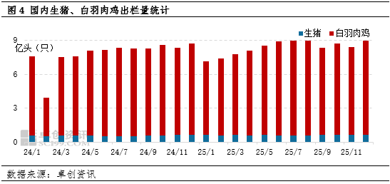 年度盘点：2025年饲料玉米需求增量，2026年存减少预期  第6张