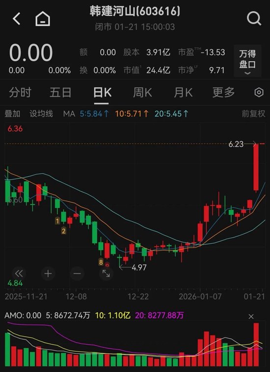 603616，宣布重大资产重组！停牌前股价涨停  第1张